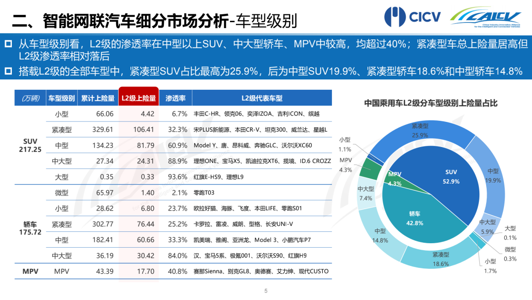 CAICV联盟发布 | 2022年1-8月中国智能网联乘用车市场分析报告-汽车开发者社区