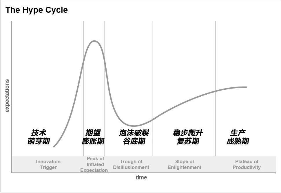 2022自动驾驶大变局：危机中孕育新生_自动驾驶_03