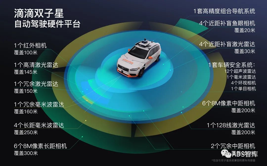 45 家中国 L4 自动驾驶企业盘点（三）-汽车开发者社区