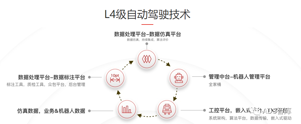 45 家中国 L4 自动驾驶企业盘点（十二）-汽车开发者社区