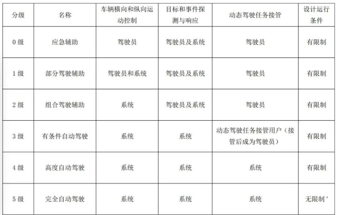 2022自动驾驶大变局：危机中孕育新生_自动驾驶_06