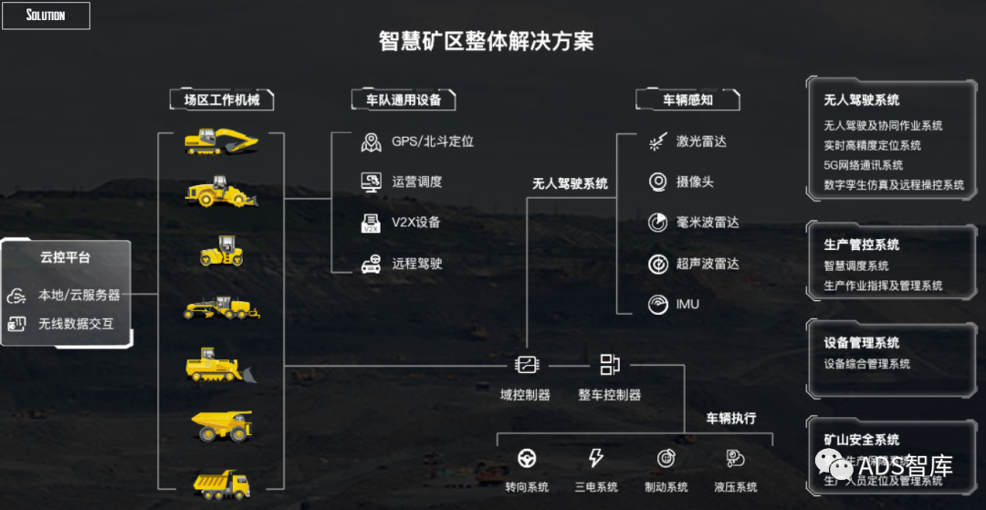 45 家中国 L4 自动驾驶企业盘点（十一）-汽车开发者社区