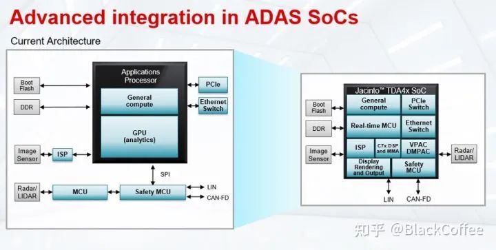 深度 | ADAS/AD域控制器及芯片平台分析-汽车开发者社区