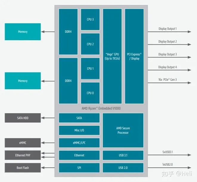 #百人创作先锋团#特斯拉AMD独显车机MCU3.0分析（1）-汽车开发者社区