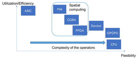 #百人创作先锋团#浅谈在FPGA上实现神经网络-汽车开发者社区