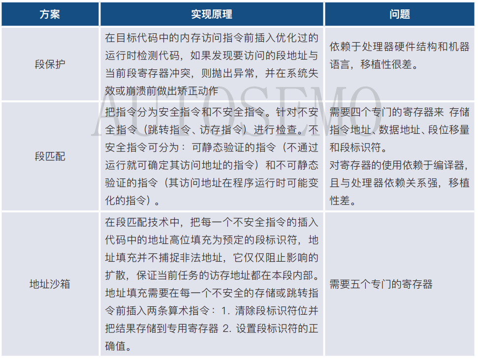 #先锋团#《中国汽车基础软件发展白皮书3.0》-汽车开发者社区