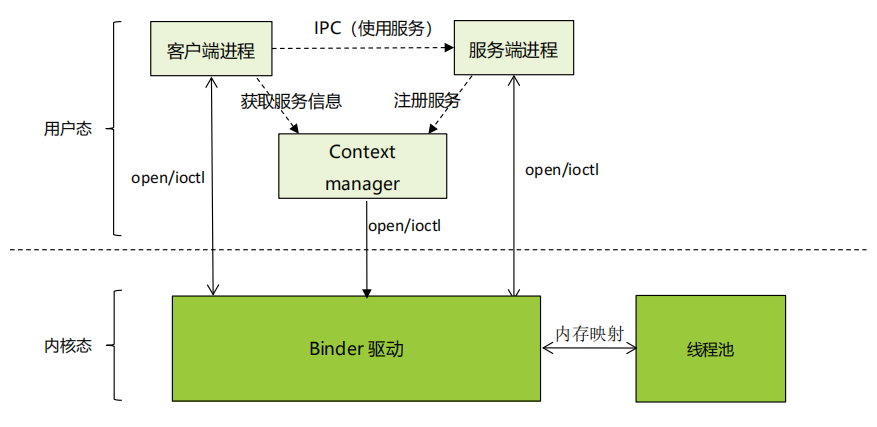 #先锋团#《中国汽车基础软件发展白皮书3.0》-汽车开发者社区