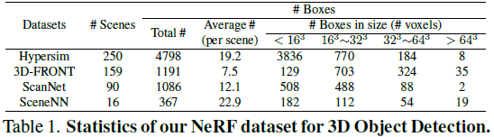 #先锋团#NeRF-RPN：NeRFs中目标检测的通用框架-汽车开发者社区