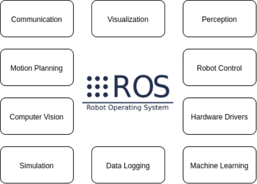 ROS/ROS 2 介绍-汽车开发者社区