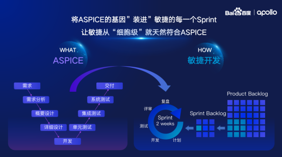 #百人创作先锋团#ASPICE CL3是如何驱动高质量交付的？-汽车开发者社区