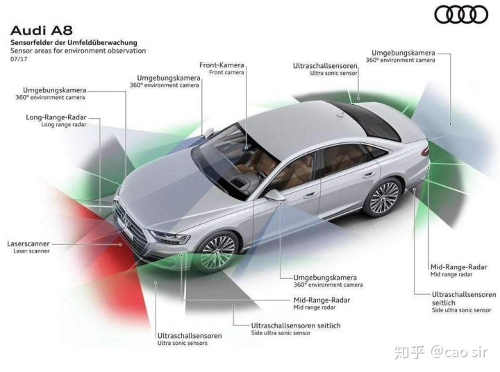 谈谈汽车电子在五个方面的技术变革-汽车开发者社区