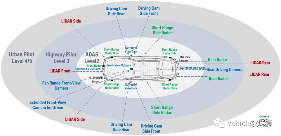 谈谈 Adaptive AUTOSAR-汽车开发者社区