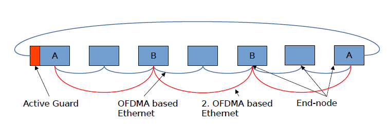 基于OFDMA的以太网——面向未来的车载通信-汽车开发者社区