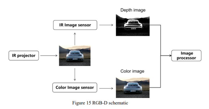 最新综述！基于视觉的自动驾驶环境感知（单目、双目和RGB-D）-汽车开发者社区