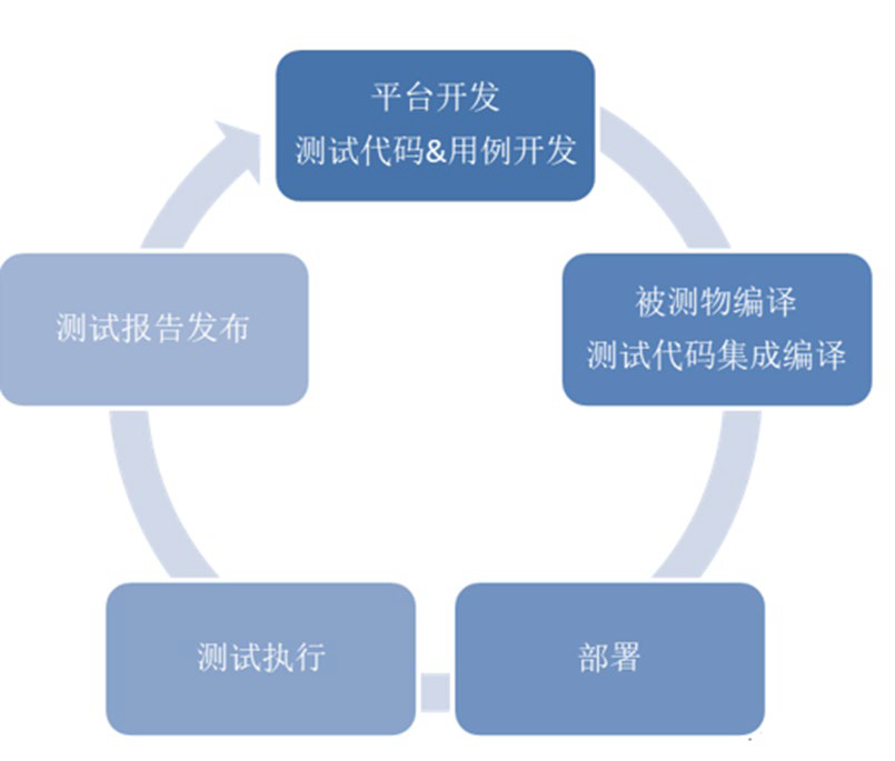 中国汽车基础软件发展问题与挑战-汽车开发者社区