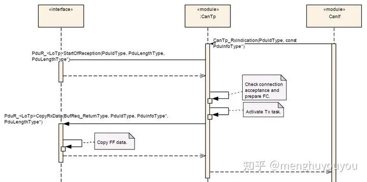 UDS协议详解系列：CanTp6-汽车开发者社区