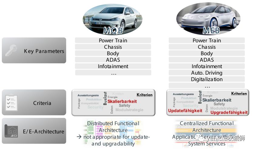 谈谈 Adaptive AUTOSAR-汽车开发者社区