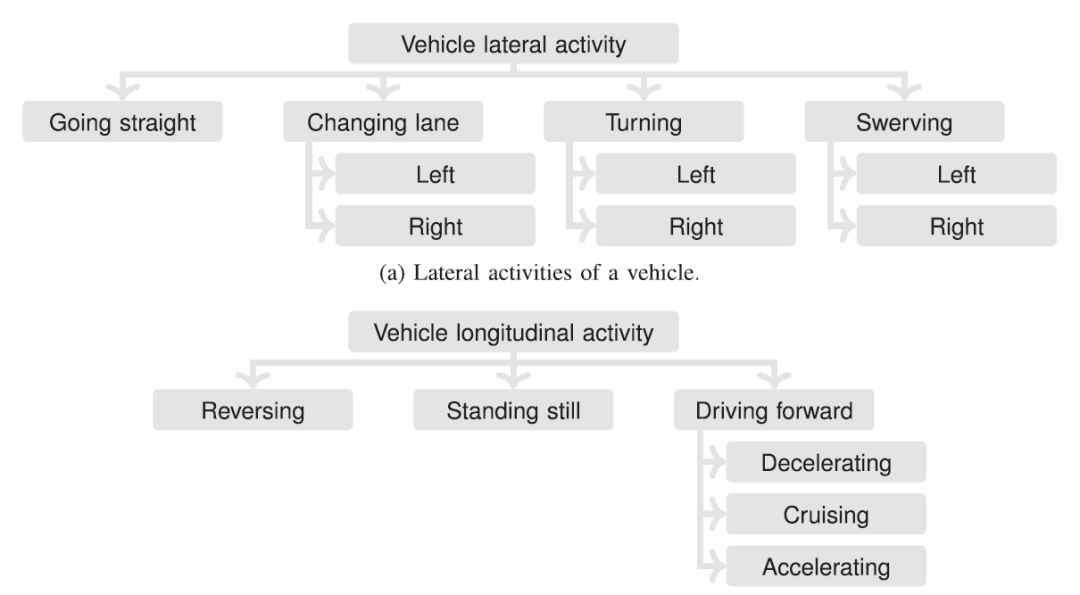 面向自动驾驶车辆评估场景定义的本体研究-汽车开发者社区
