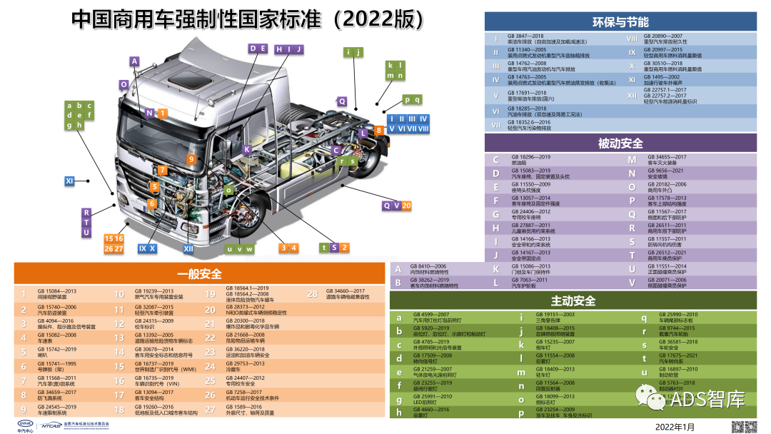 2023 VS 2022 中国汽车标准体系变化介绍（上）-汽车开发者社区