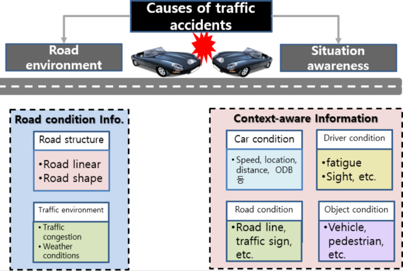 车路协同发展交通安全风险信息共享技术研究-汽车开发者社区