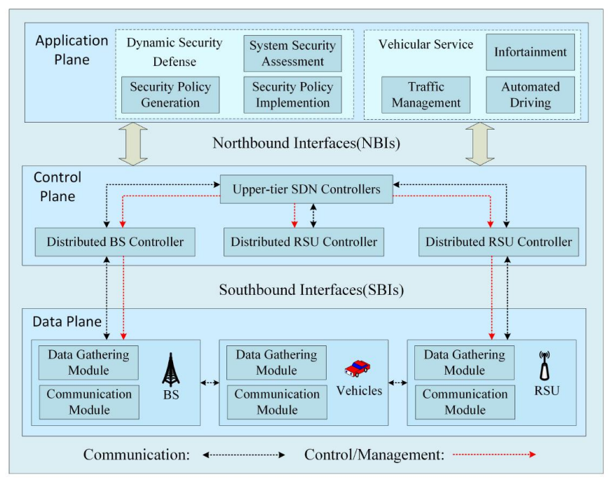 基于语法生成树的软件定义车联网动态防御体系-汽车开发者社区