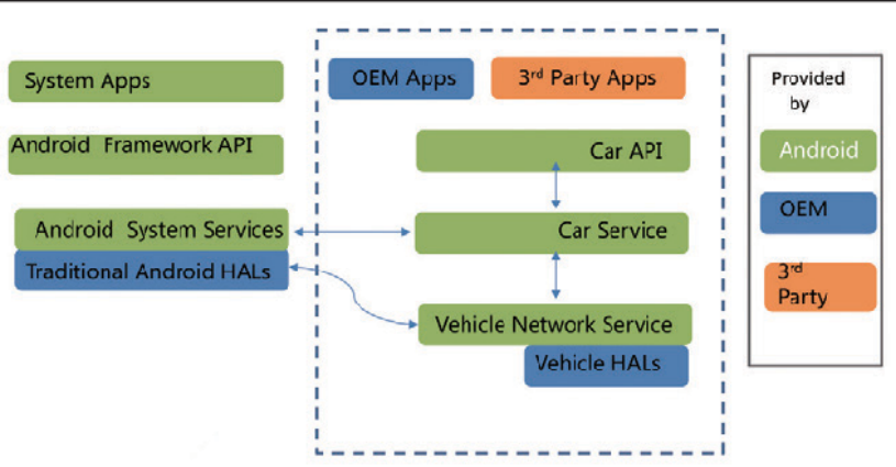 自动驾驶操作系统现状与发展趋势-汽车开发者社区
