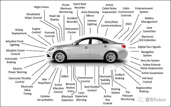 汽车IP的功能安全-汽车开发者社区