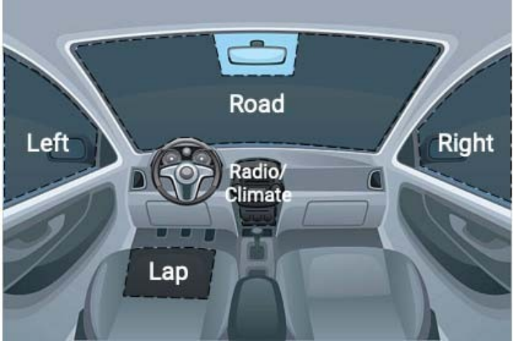 基于驾驶员视觉行为的智能多元传感系统-汽车开发者社区