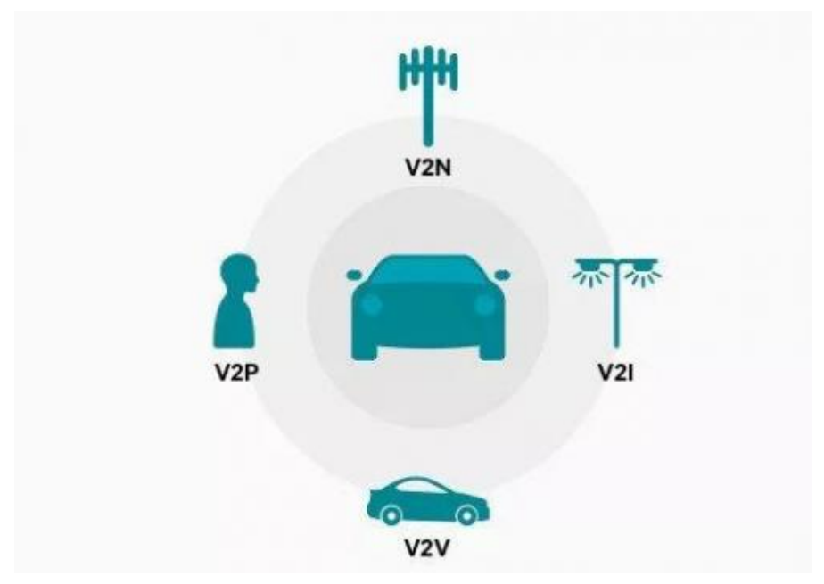 V2X技术汽车自动驾驶感知手段-汽车开发者社区