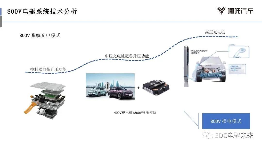 哪吒汽车丨800V电驱系统技术分析-汽车开发者社区