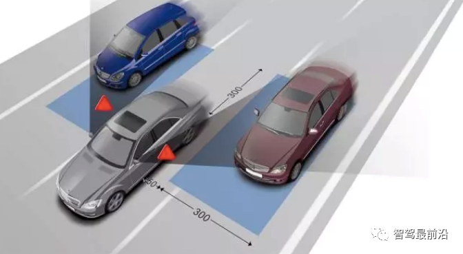 #优质创作者#浅析自动驾驶盲点监测系统-汽车开发者社区