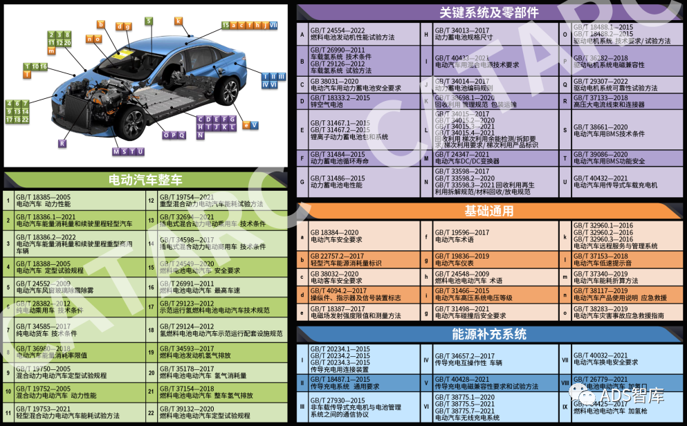 2023 VS 2022 中国汽车标准体系变化介绍（上）-汽车开发者社区