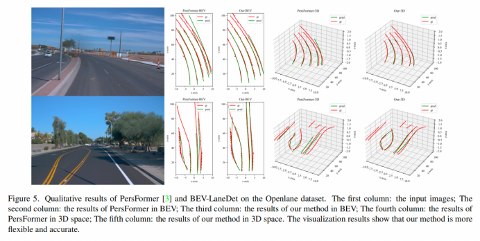 #优质创作者#CVPR2023 | BEV-LaneDet：单目3D车道线新SOTA！-汽车开发者社区
