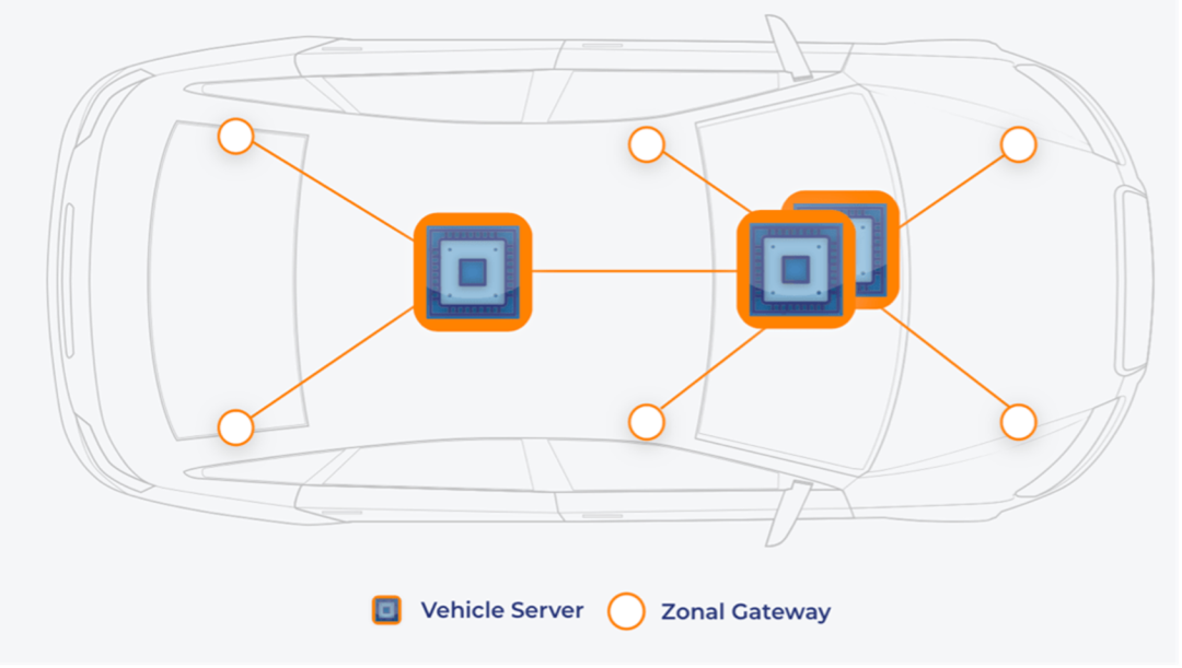 区域架构在车辆安全中发挥关键作用-汽车开发者社区
