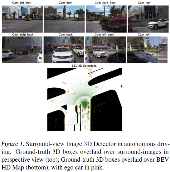 60多篇BEV算法你都知道吗？2023最新环视自动驾驶3D检测综述！-汽车开发者社区