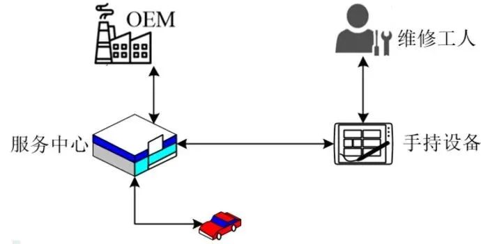 汽车OTA技术原理剖析-汽车开发者社区