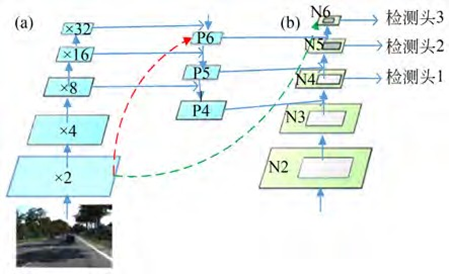 无人驾驶中多尺度车辆行人检测算法-汽车开发者社区