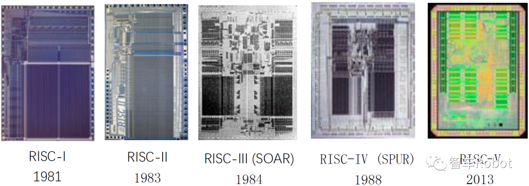详述RSIC-V的过去与未来-汽车开发者社区