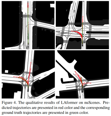 #优质创作者#LAformer：具有车道感知约束的自动驾驶轨迹预测！-汽车开发者社区