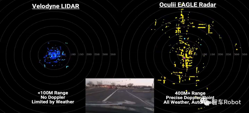 4D毫米波雷达方案介绍-汽车开发者社区