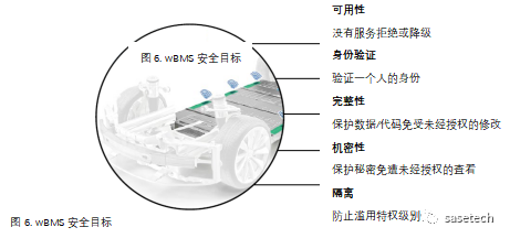 精品译文 | 无线电池管理系统(wBMS)的新时代，安全任务成为焦点-汽车开发者社区