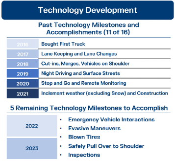 接踵而至，2023年第二家倒下的自动驾驶初创公司要来了-汽车开发者社区