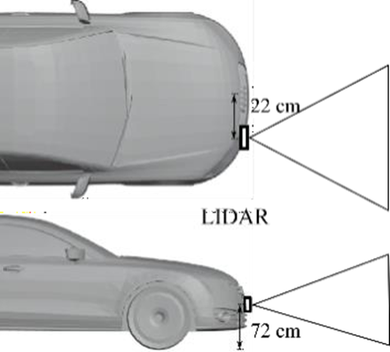 恶劣天气下汽车激光雷达（LIDAR）点云的数据增强-汽车开发者社区