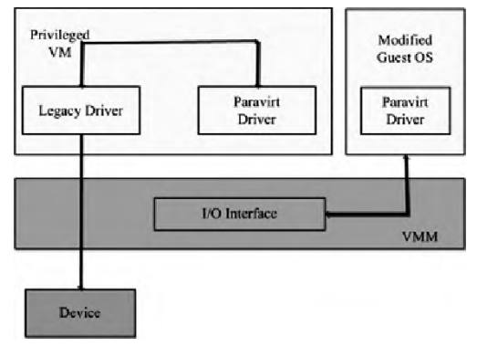 基于Hypervisor的汽车域控制器解决方案-汽车开发者社区