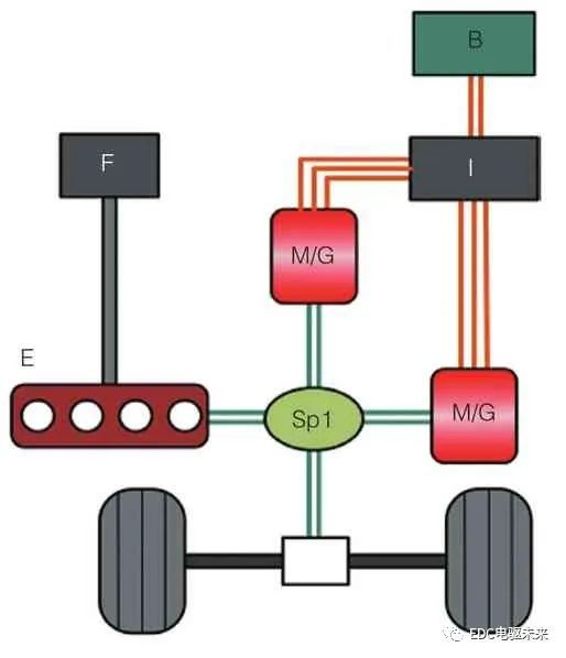 混合动力电动汽车电驱动结构与特征-汽车开发者社区