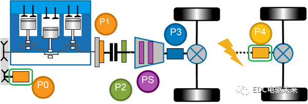 新型P2构型混合动力系统分析-汽车开发者社区