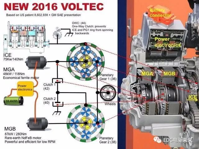 E-CVT 动力分流混动变速器简析-汽车开发者社区