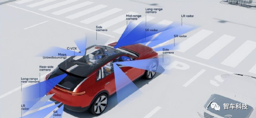 自动驾驶的车辆检测技术详解-汽车开发者社区