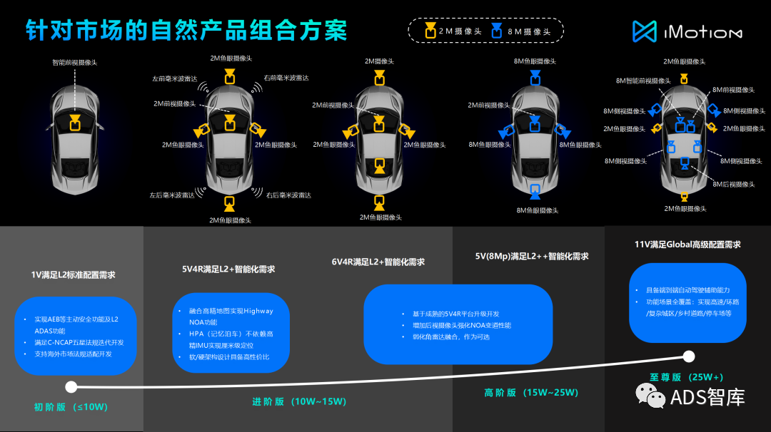 中国第二大第三方域控提供商冲刺港交所-汽车开发者社区