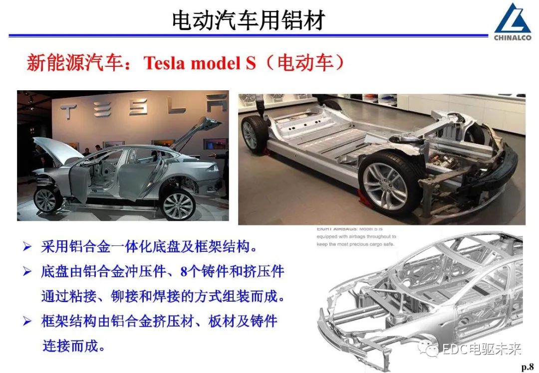 新能源汽车铝合金板材及应用技术-汽车开发者社区